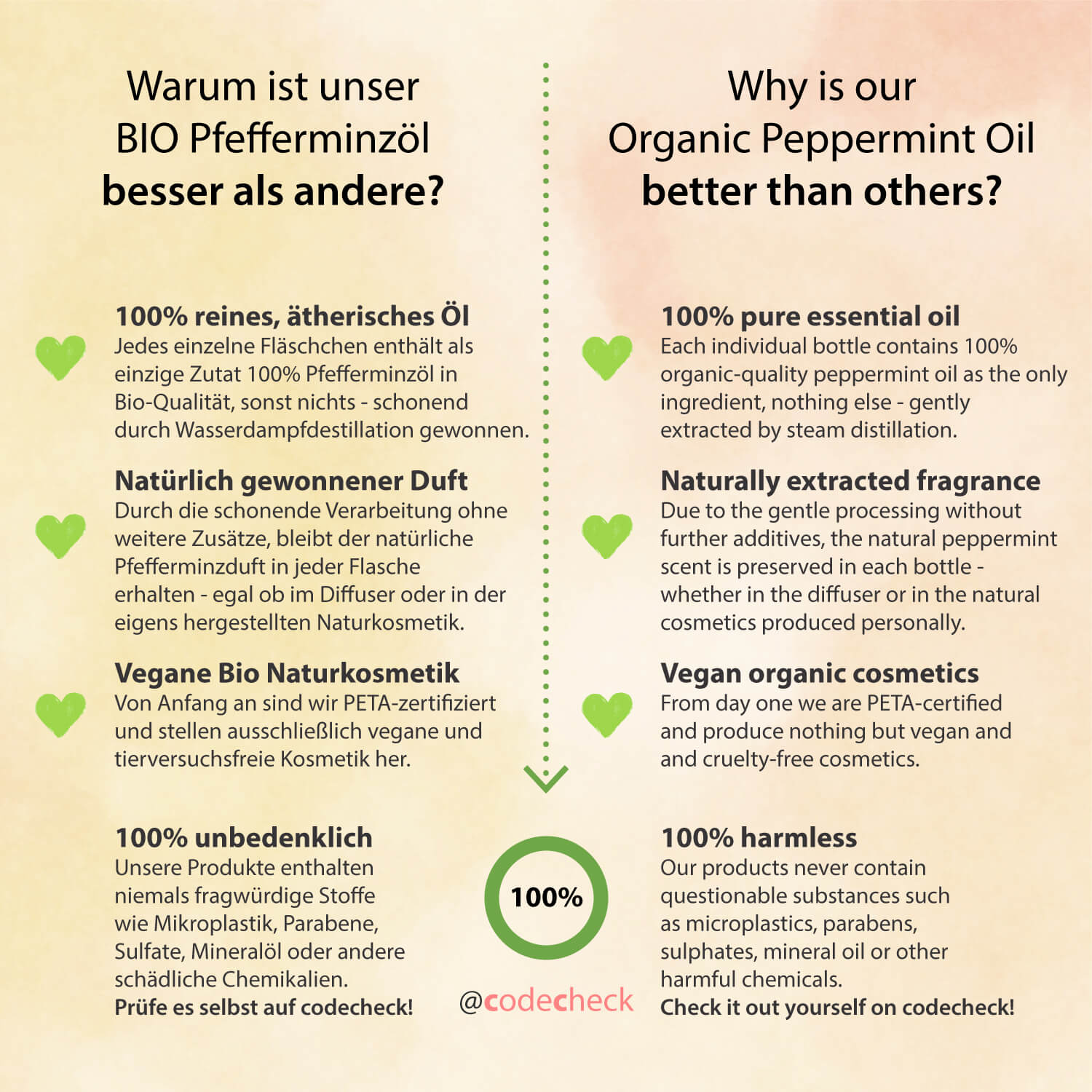 Pfefferminzöl BIO 30ml - 100% naturreines ätherisches Öl, vegan